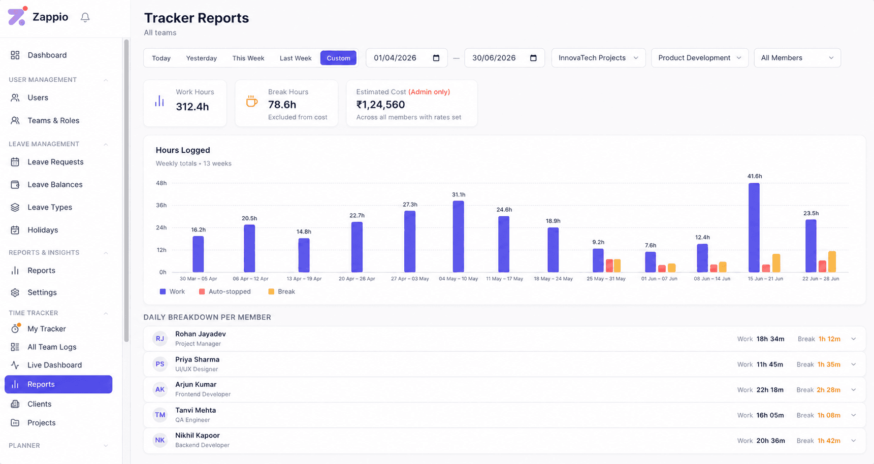Zappio tracker report showing hours logged and estimated cost per team